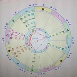 Professional Astrology Natal Report