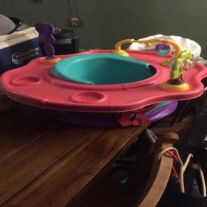 Activity Table